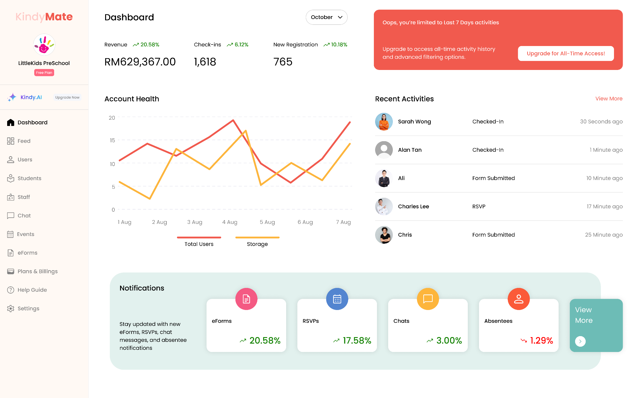 School dashboard overview screen
